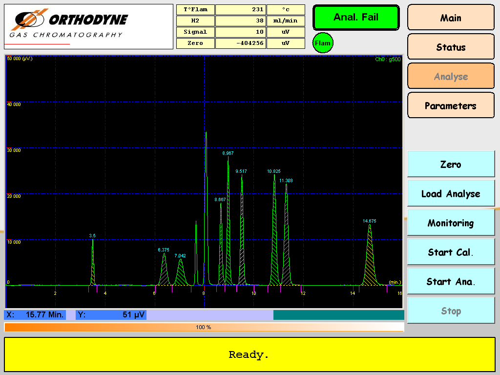 FID Gas Chromatograph  Orthodyne Gas Chromatography